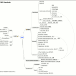 Minmap of mobile java extensions
