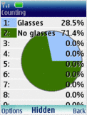 counter with pie chart