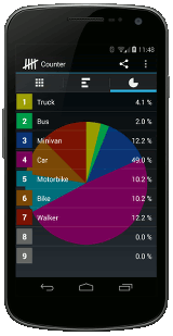 Handylearn Counter with pie chart of a traffic census